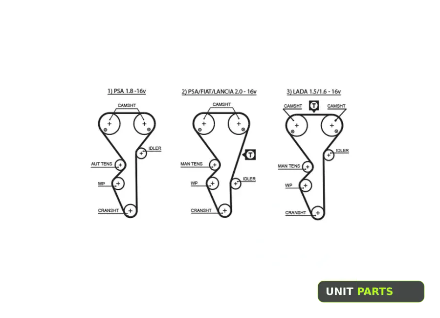 GATES 5468XS Ремень зубчатый 5468XS 136 x 1 (8597-15468)